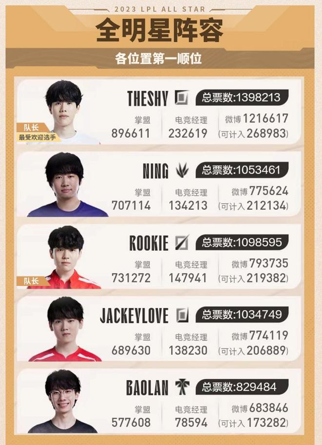 在经历了一 在经历了一