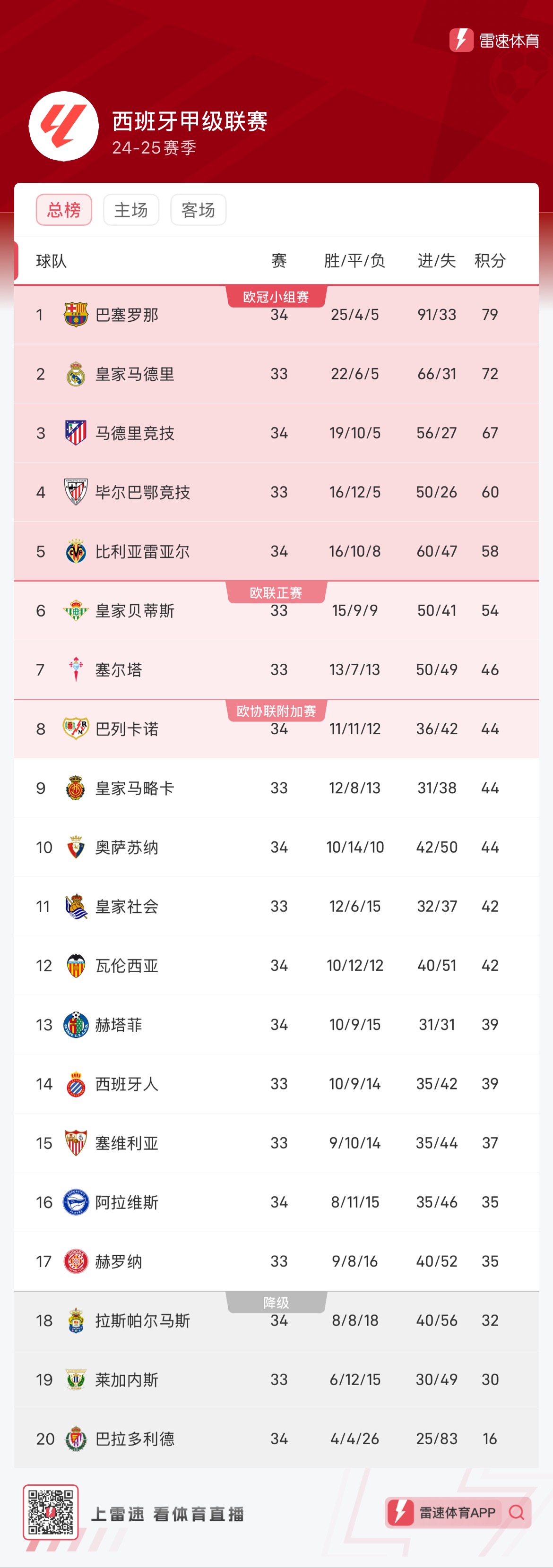 季后赛局势